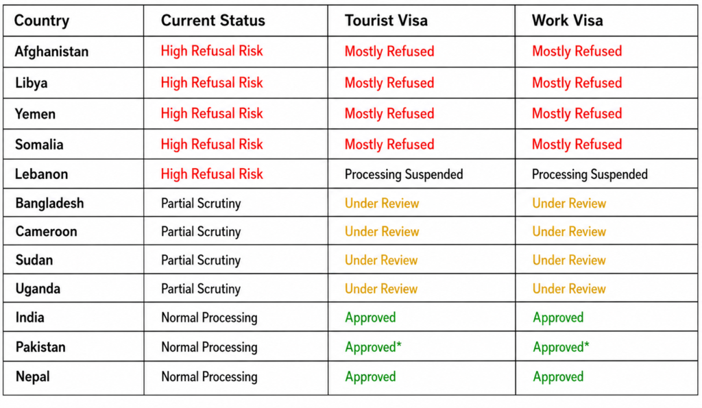 UAE Visa Ban Countries List 2026 — Which Nationalities Are Affected?
