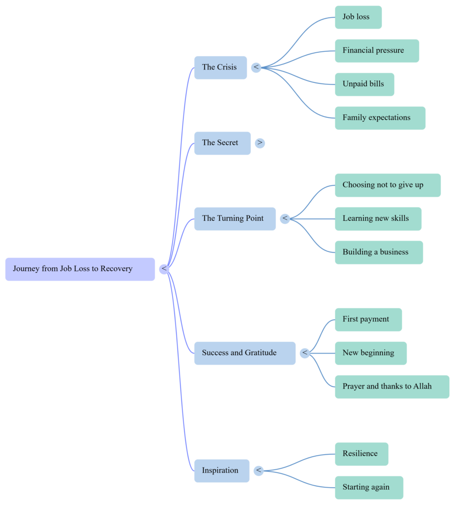 The Power of Small Wins: Why Your First Independent Payment Changes Everything