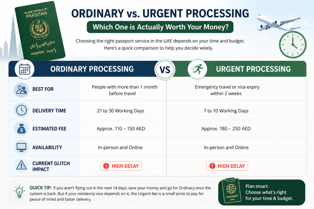 2026  Pakistani passport ordinary vs urgent processing UAE