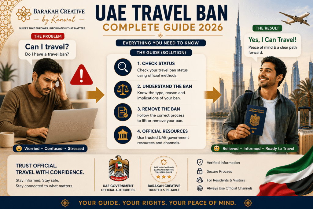 Step-by-step UAE travel ban infographic showing a worried traveller checking travel ban status, understanding the restriction, following the official removal process, and travelling with peace of mind.